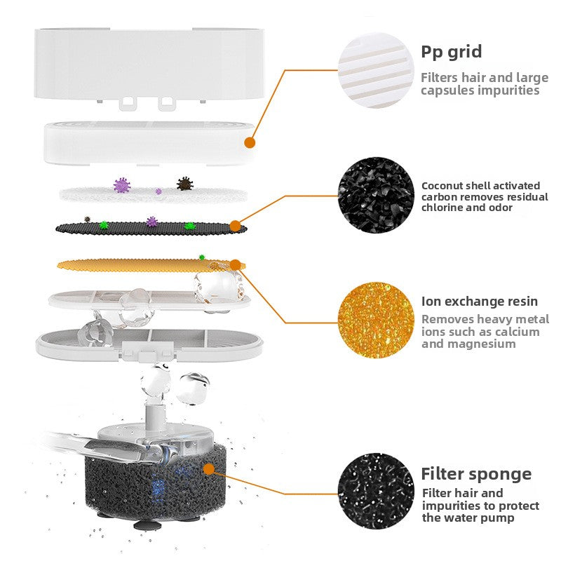 Fluffko 4L Filtered Water Fountain